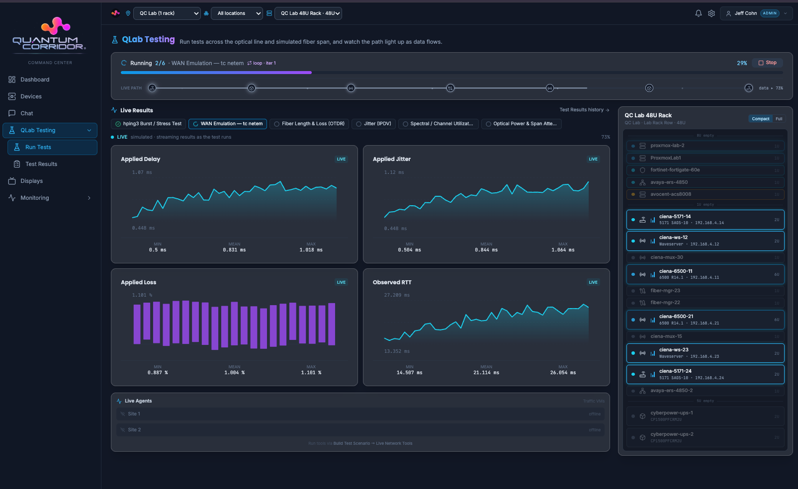 QCCC QLab Testing — automated optical test suites with live metrics